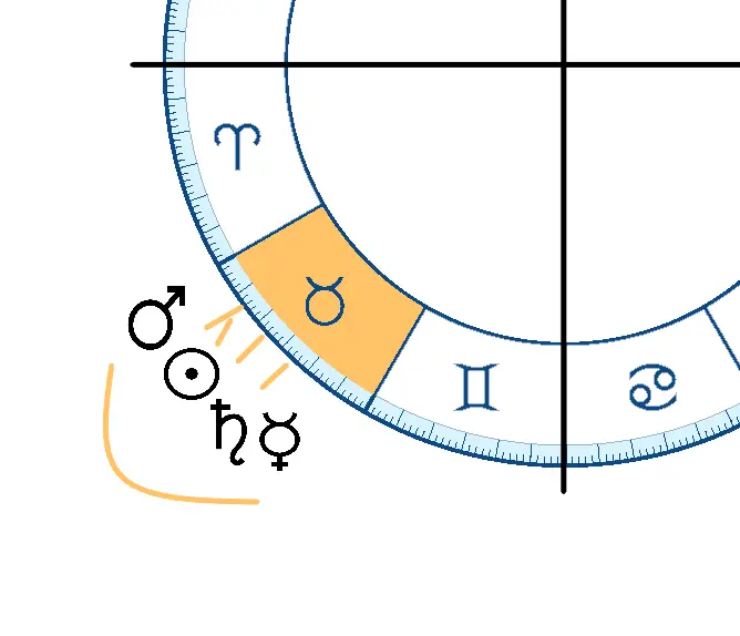 dominantes astrologie