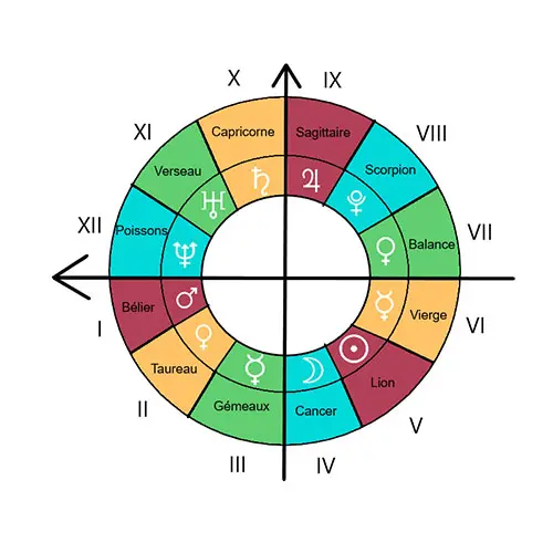 maitrises astrologie