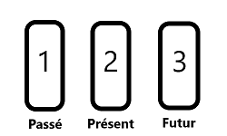 tarot 3 cartes passé présent futur