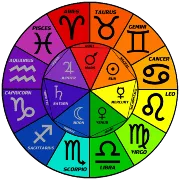 planètes en signes