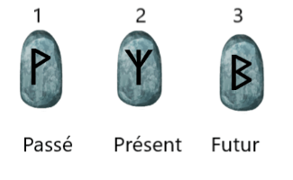 runes tirage passe present futur