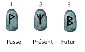 runes tirage passe present futur