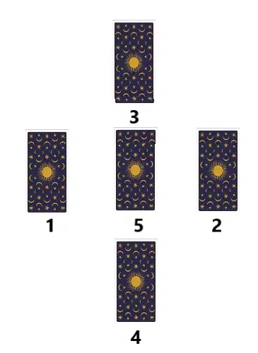 tarot en croix interpreter