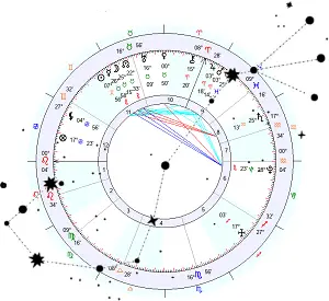 carte du ciel astrologie