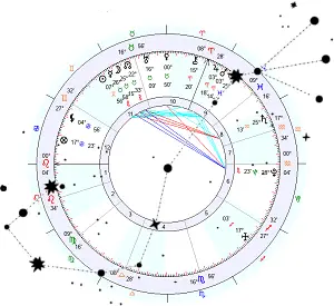 Carte du Ciel Astrologique : Calcul gratuit