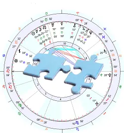 astrologie de couple