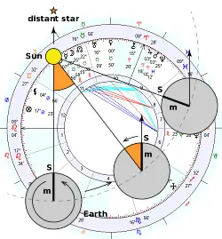 astrologie siderale