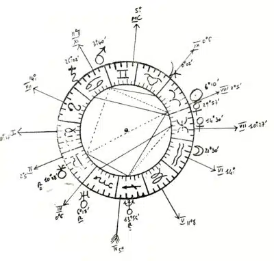 astrologie horaire