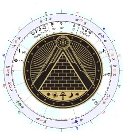 calcul des degrés symboliques