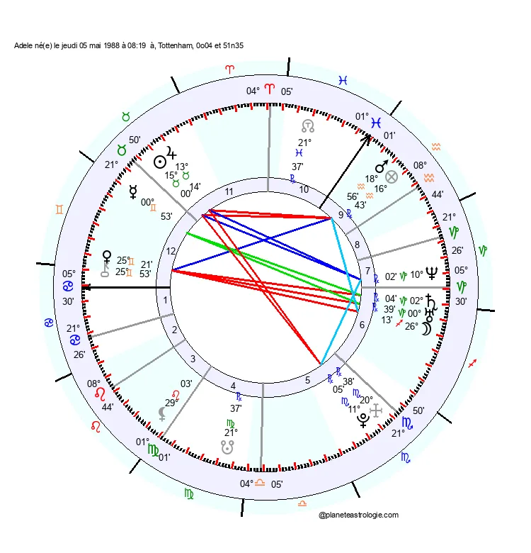 theme astral adele
