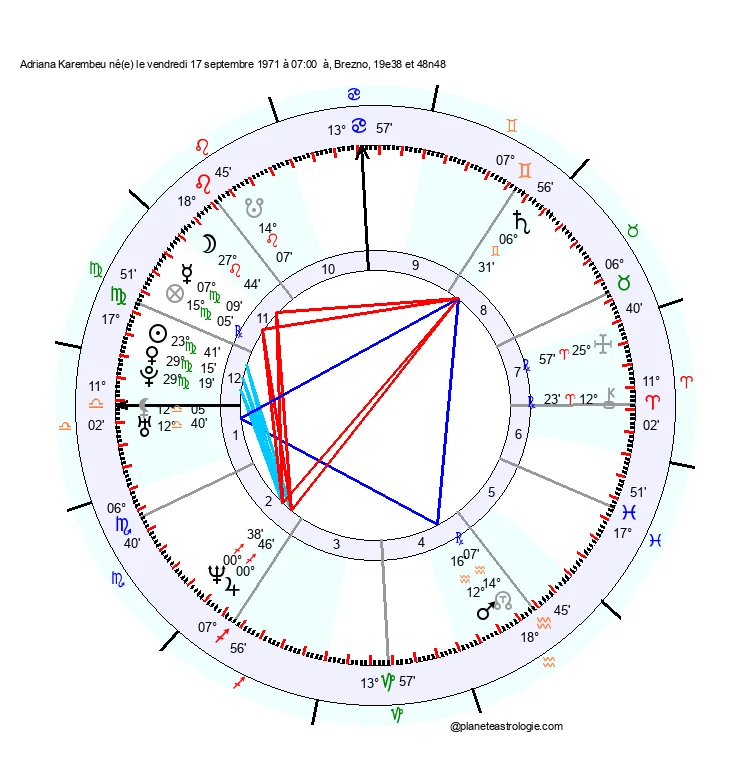 theme astral adriana karembeu