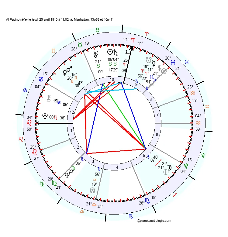 theme astral al pacino