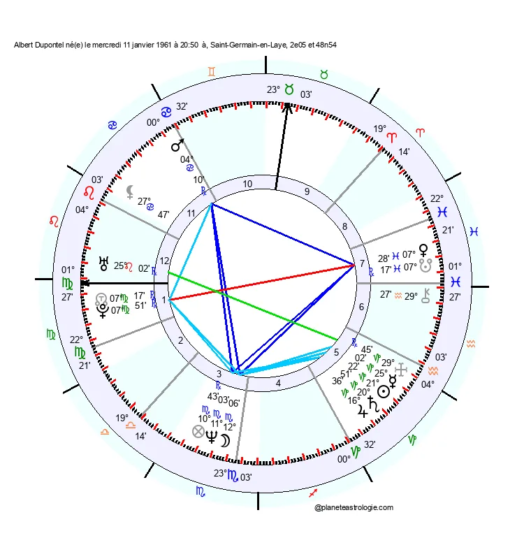 theme astral albert dupontel