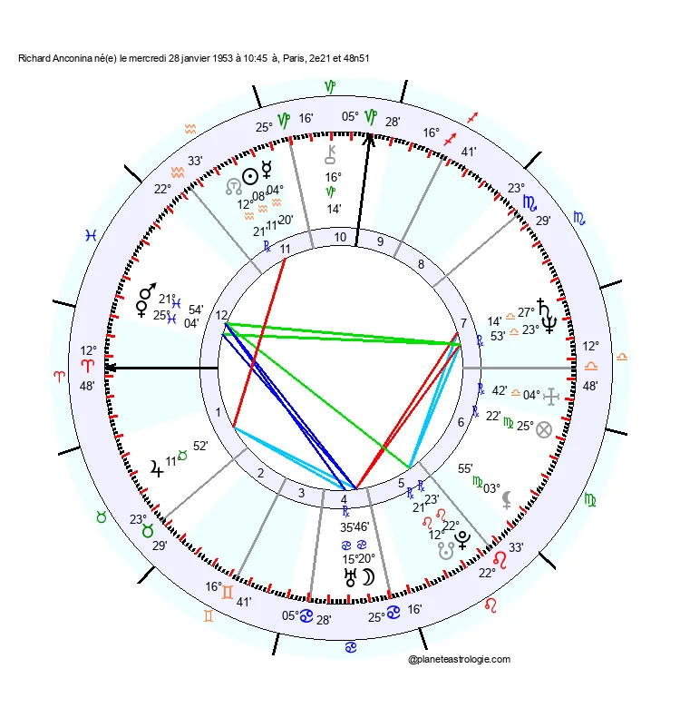 theme astral richard anconina