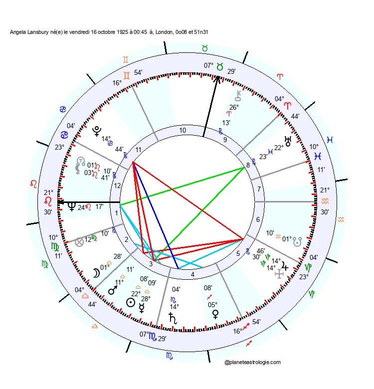 theme astral angela lansbury