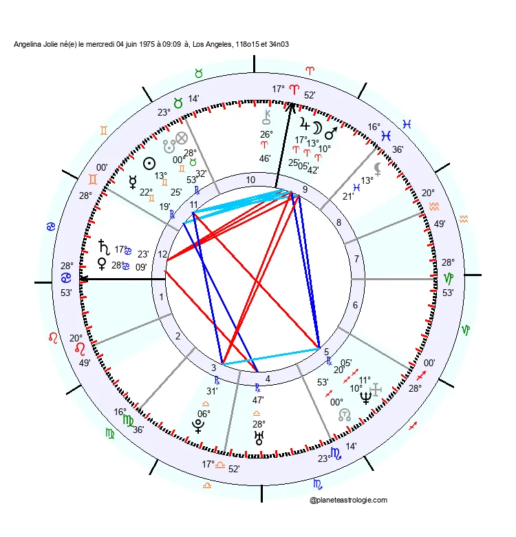 theme astral angelina jolie