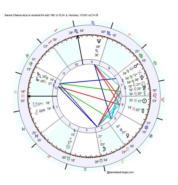 theme astral barack obama
