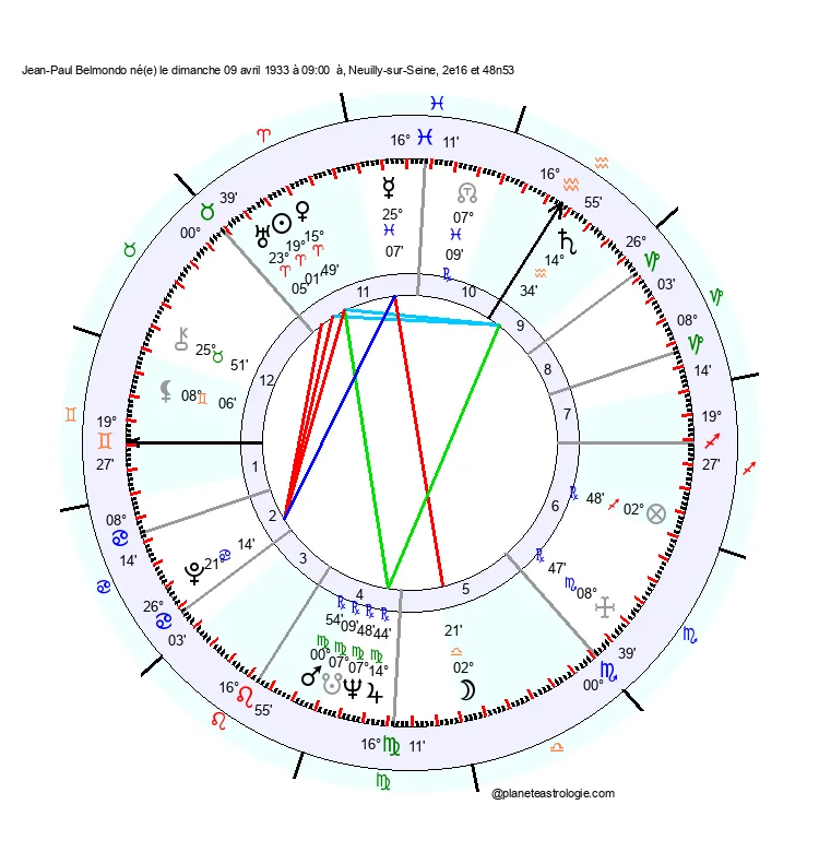 theme astral jean-paul belmondo