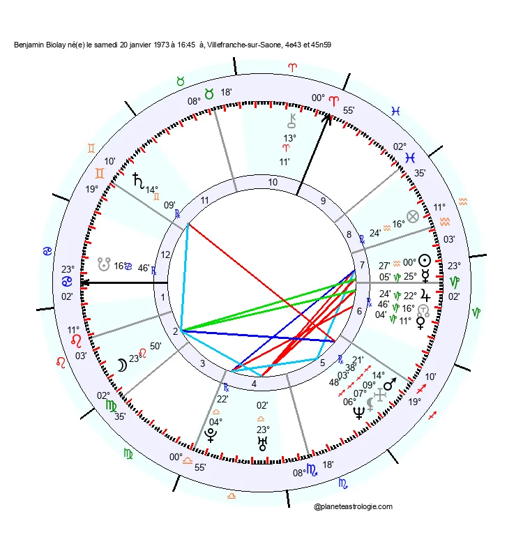 theme astral benjamin biolay