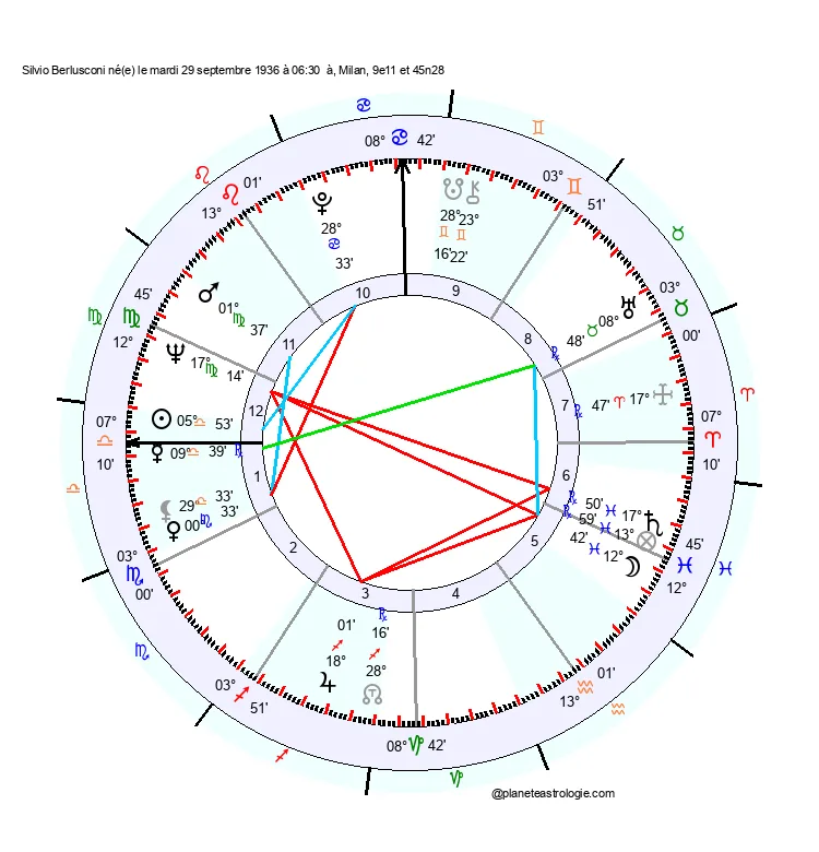 theme astral silvio berlusconi