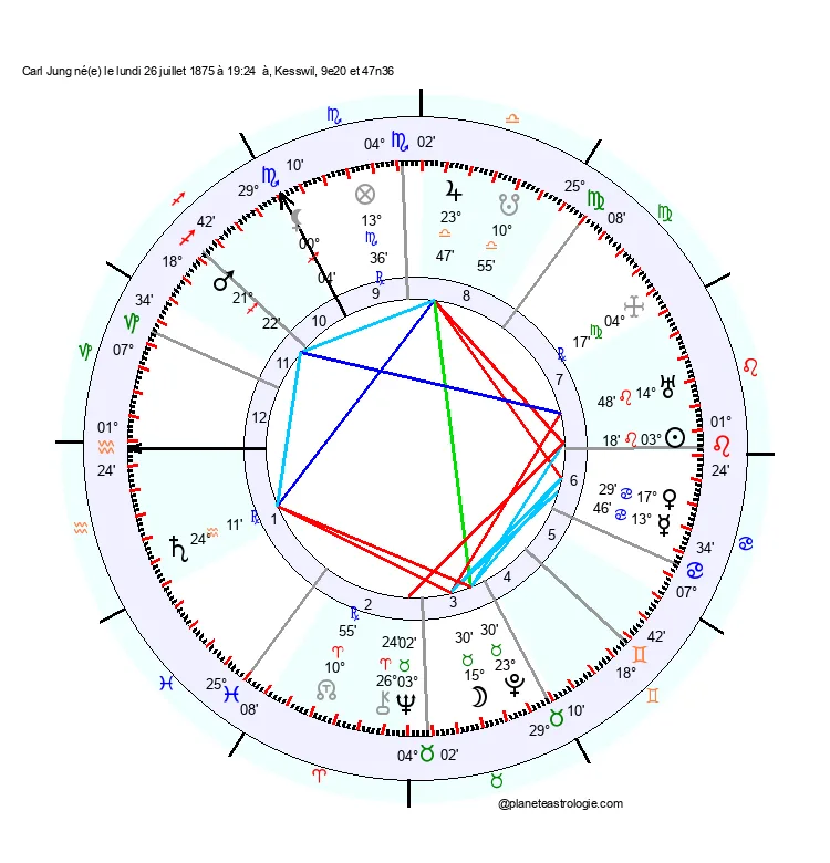 theme astral carl jung