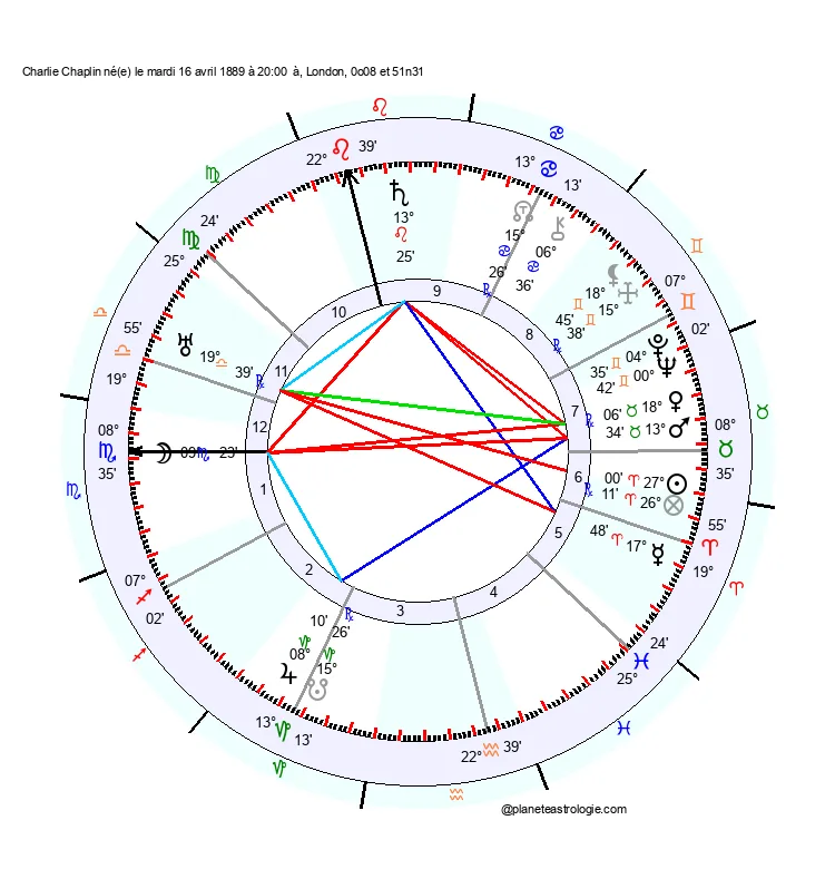 theme astral charlie chaplin