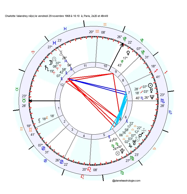 theme astral charlotte valandrey