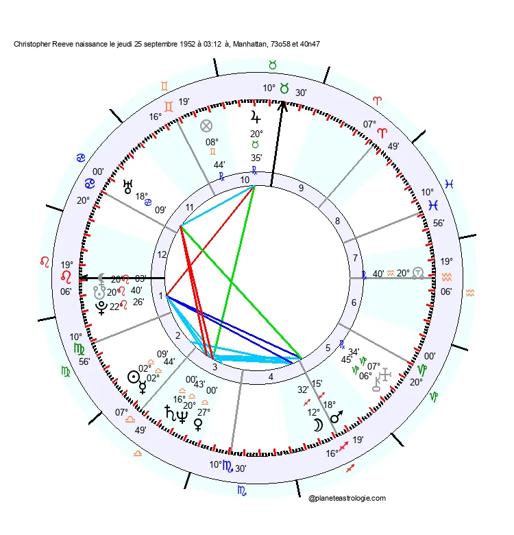 theme astral christopher reeve