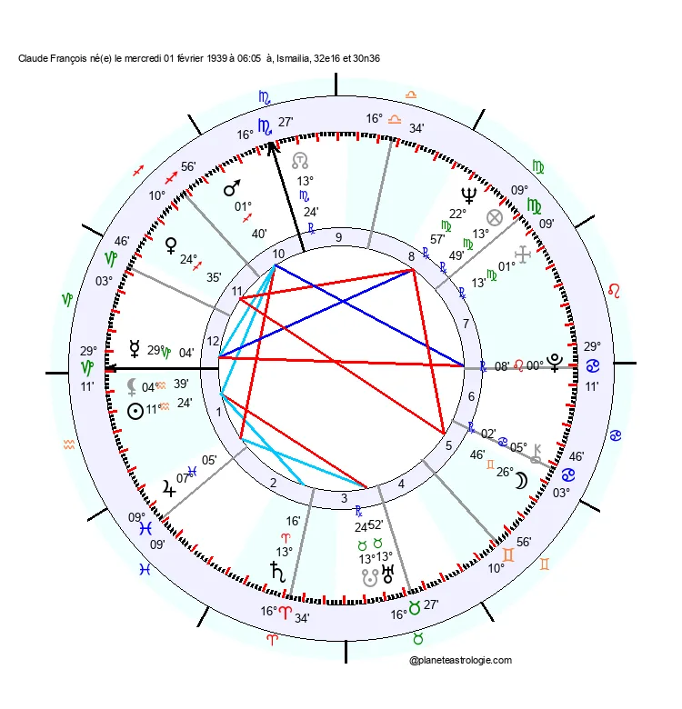 theme astral claude francois