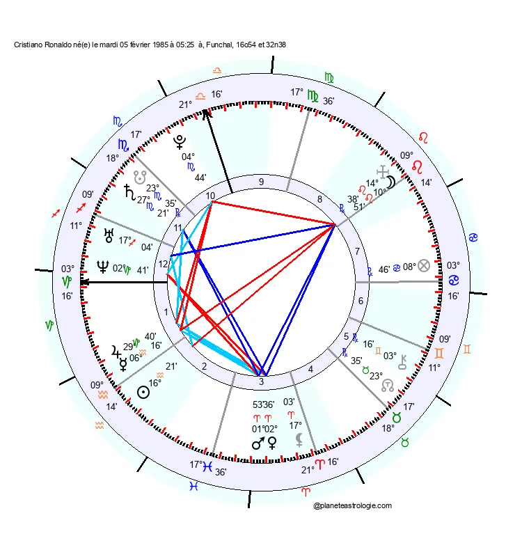 theme astral cristiano ronaldo