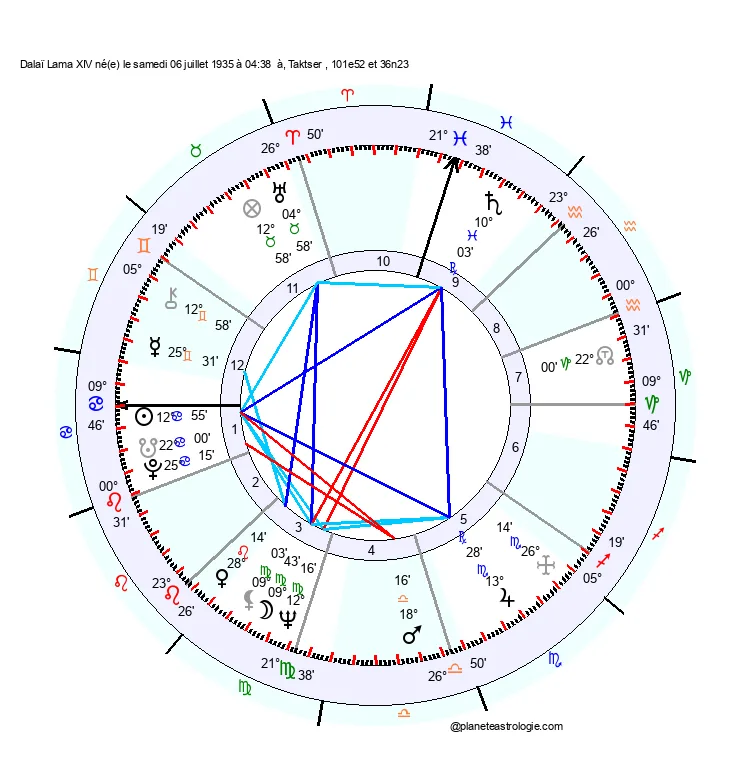 theme astral dalai lama