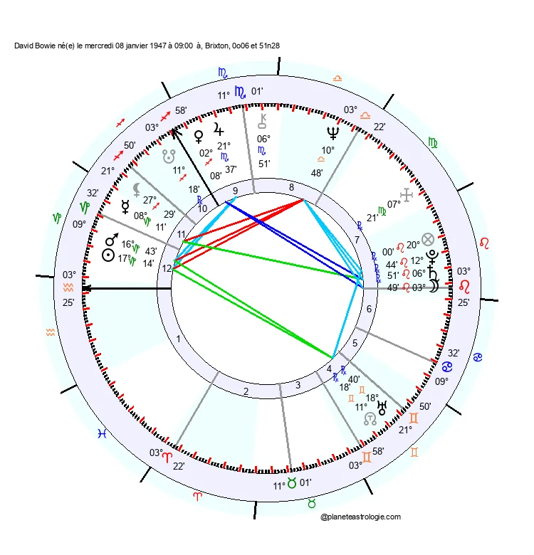 theme astral david bowie