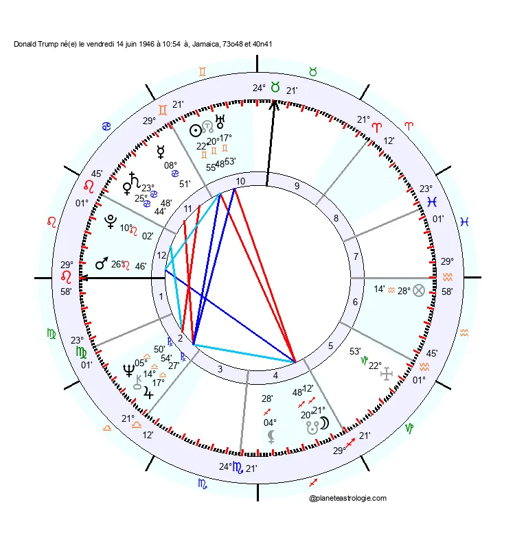 theme astral donald trump