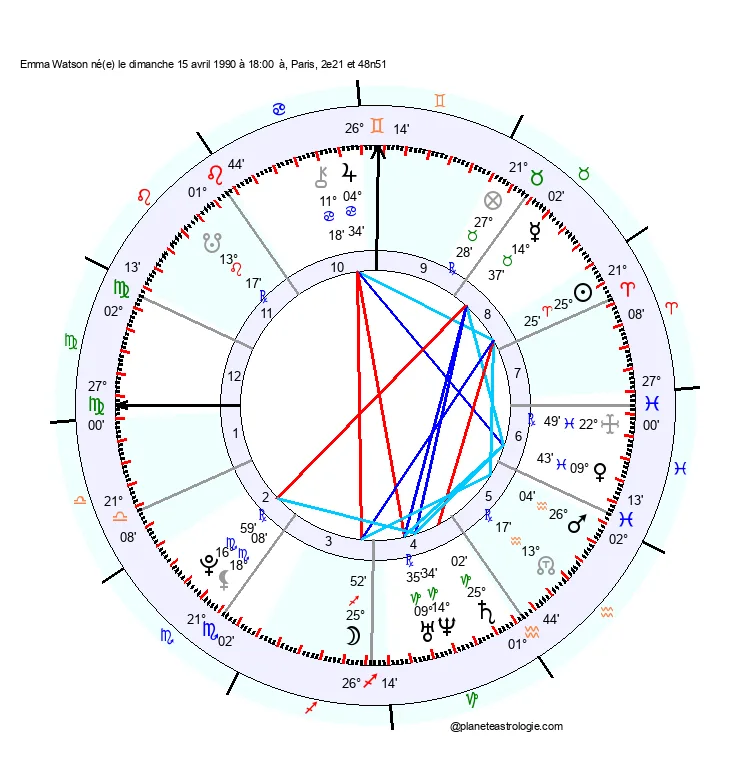 theme astral emma watson