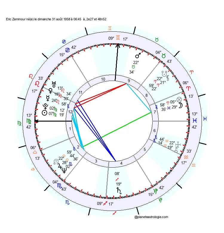 theme astral eric zemmour