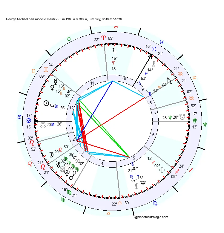 theme astral george michael