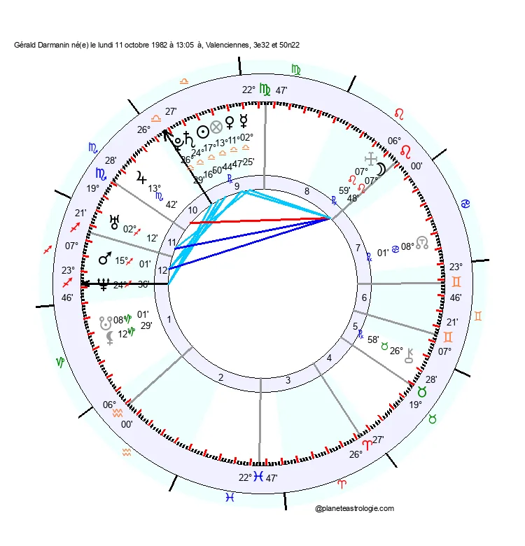 theme astral gerald darmanin