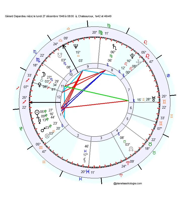 theme astral gerard depardieu