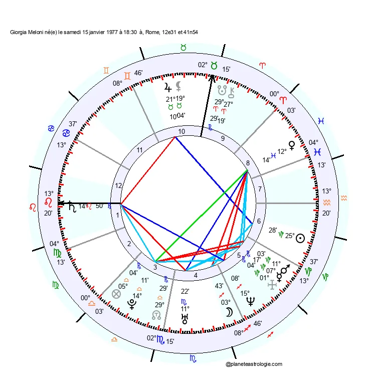 theme astral giorgia meloni