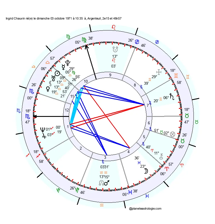 theme astral ingrid chauvin