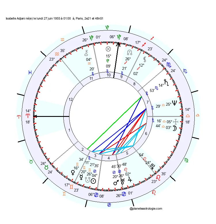 theme astral isabelle adjani