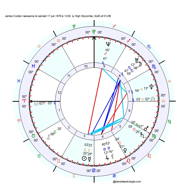 theme astral james corden