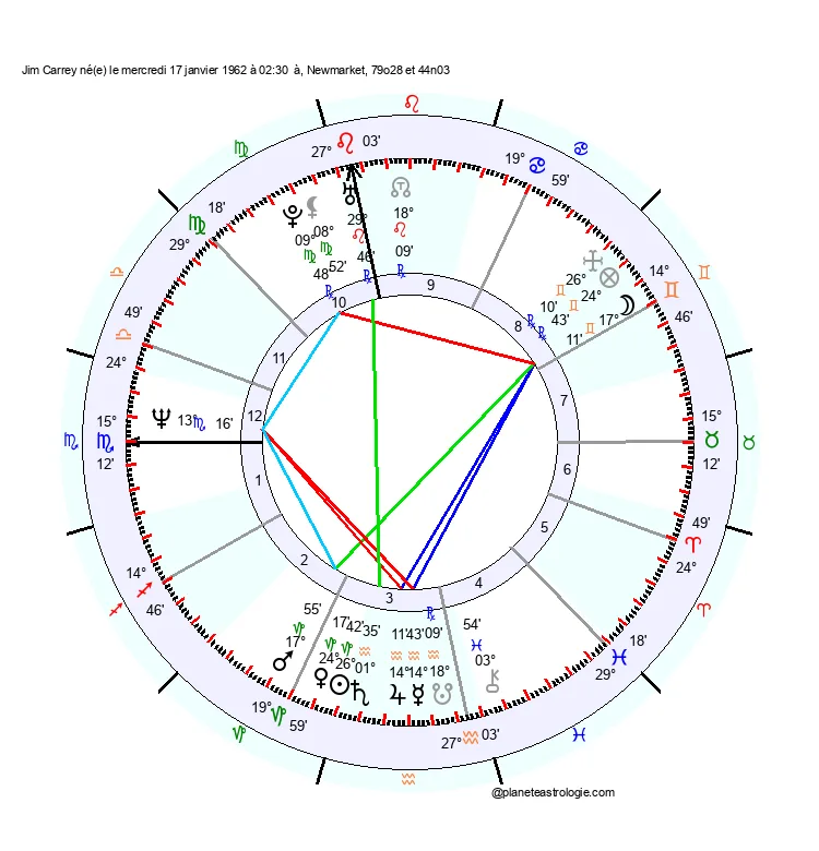 theme astral jim carrey