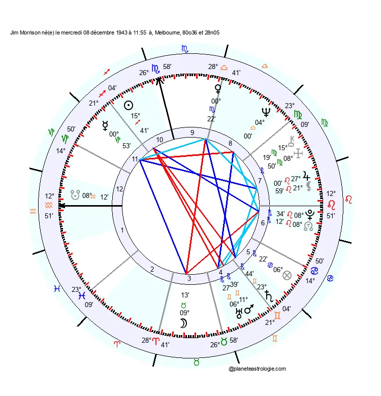 carte-du-ciel-jim-morrison