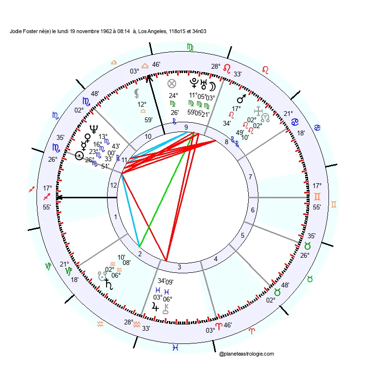 theme astral jodie foster