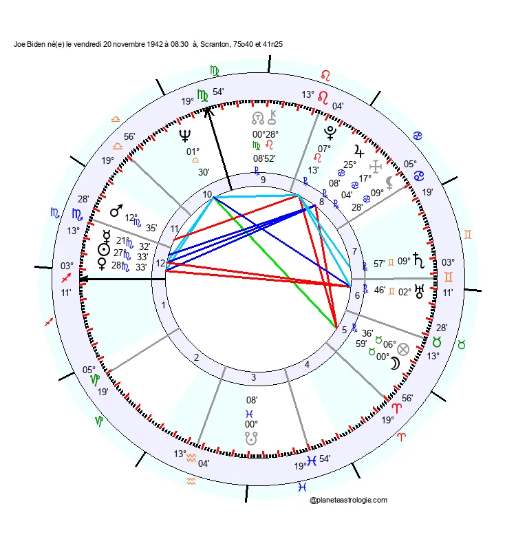 theme astral joe biden