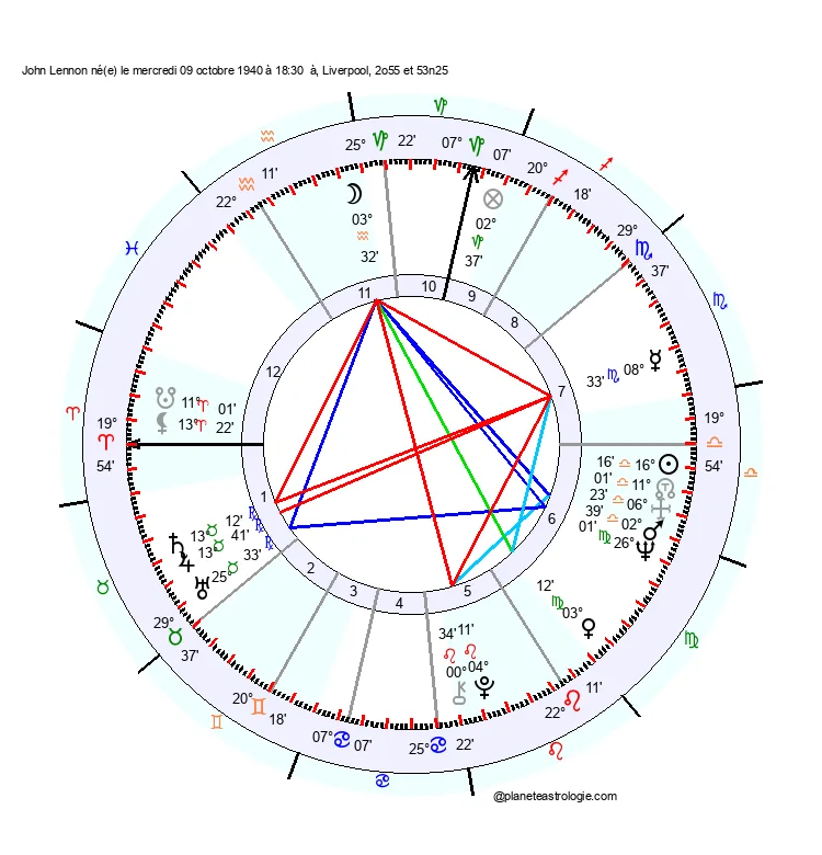theme astral john lennon
