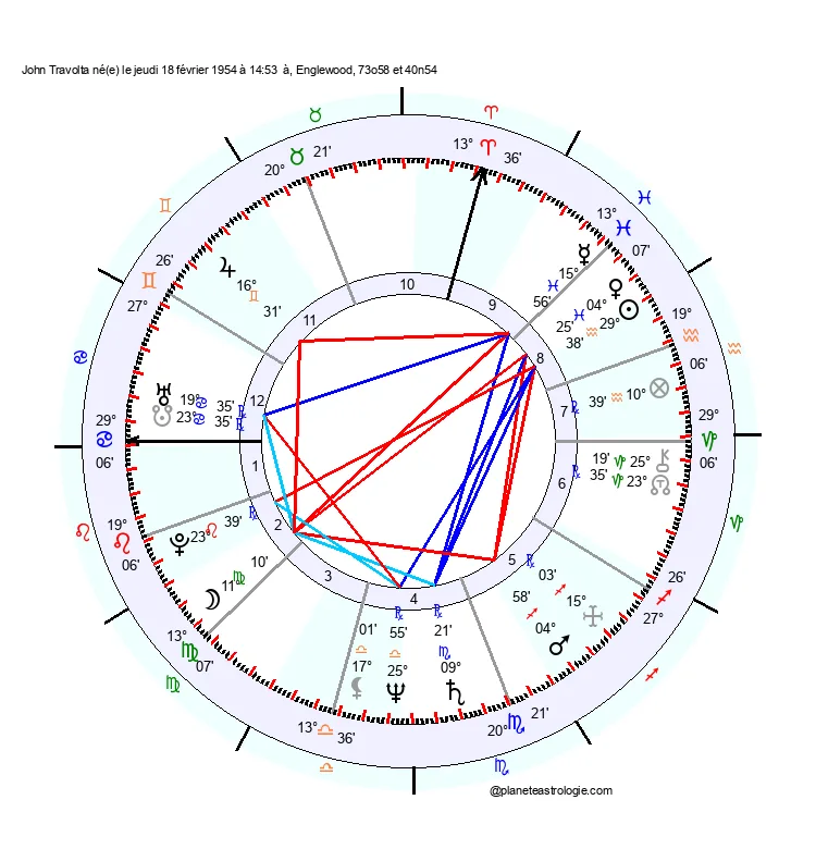 theme astral john travolta