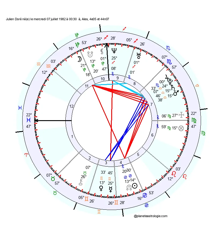 theme astral julien dore