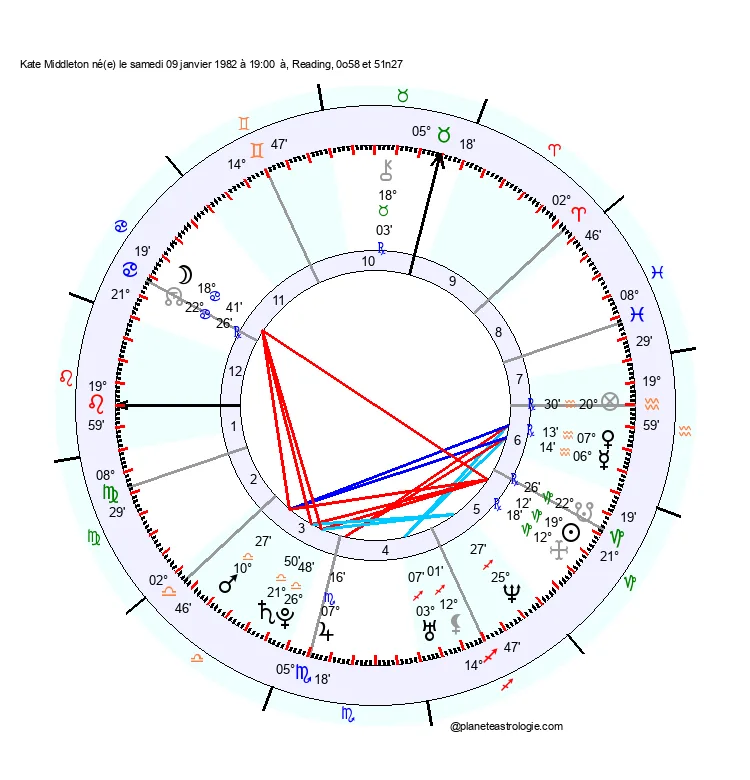 theme astral kate middleton